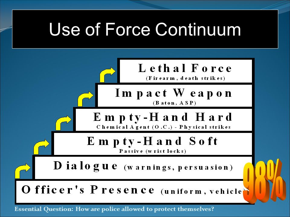 police force continuum chart - Part.tscoreks.org